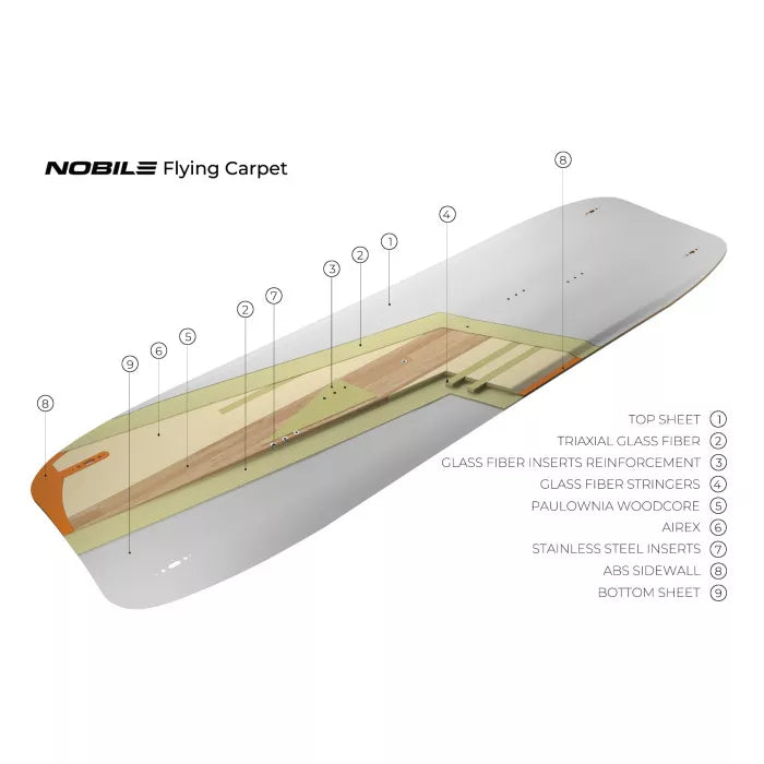 Nobile Kiteboard Flying Carpet Specs