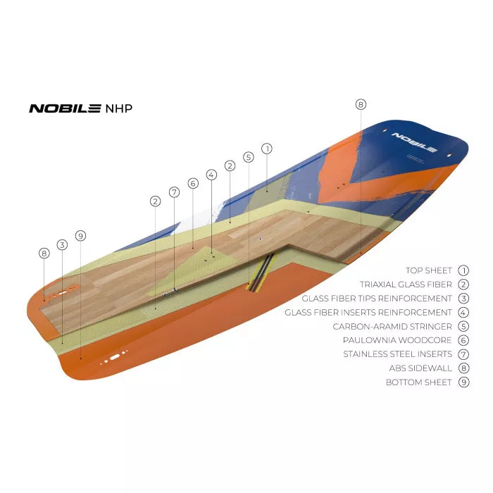 Nobile Kiteboard NHP Chart