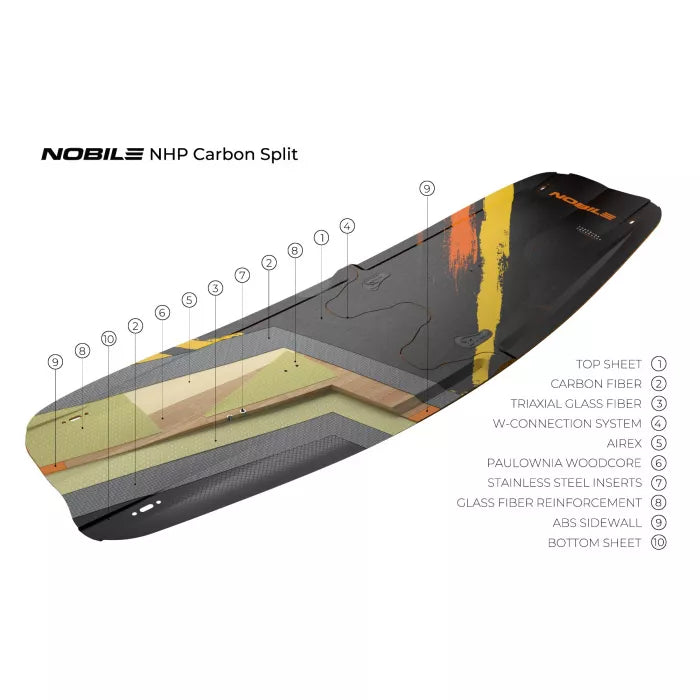Nobile Kiteboard NHP Carbon Split 2023 Blueprint